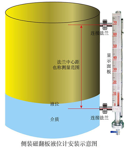 磷酸液位計側(cè)裝式安裝示意圖