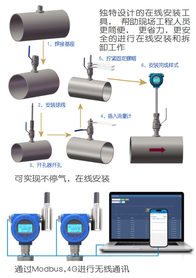 煙氣熱式氣體質(zhì)量流量計(jì)在線(xiàn)安裝操作流程圖