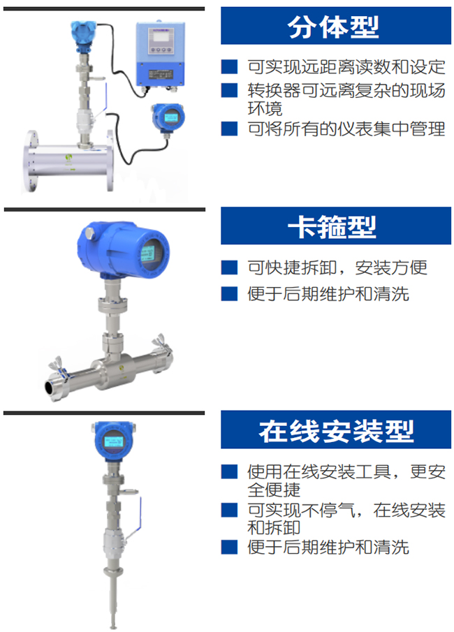防爆熱式氣體質(zhì)量流量計(jì)產(chǎn)品分類圖一