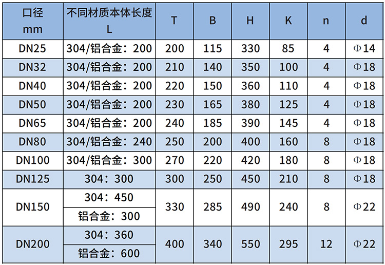 甲烷流量計(jì)尺寸對(duì)照表