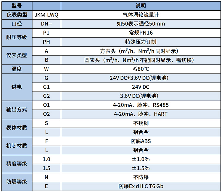 煤制氣流量計(jì)選型表