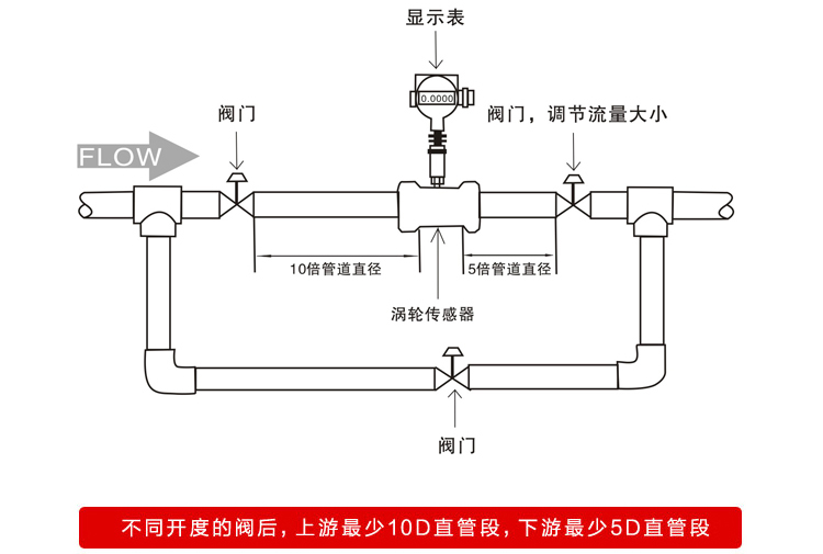 測水渦輪流量計(jì)安裝要求圖