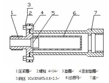 電池供電液體渦輪流量計(jì)過(guò)濾器結(jié)構(gòu)圖