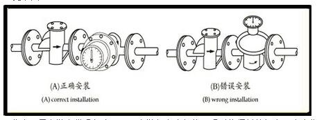 重油流量計安裝注意事項(xiàng)