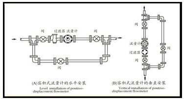 重油流量計安裝注意事項(xiàng)