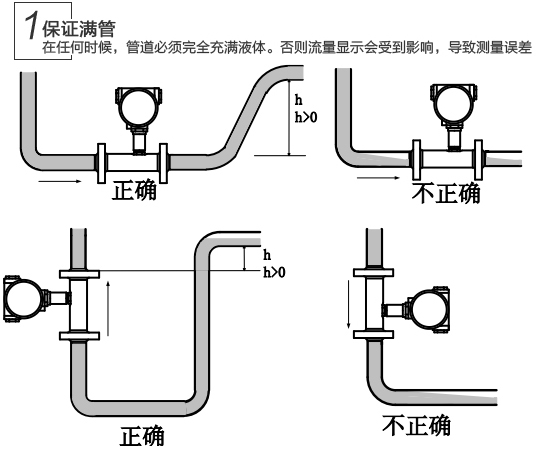 dn15液體渦輪流量計(jì)安裝注意事項(xiàng)