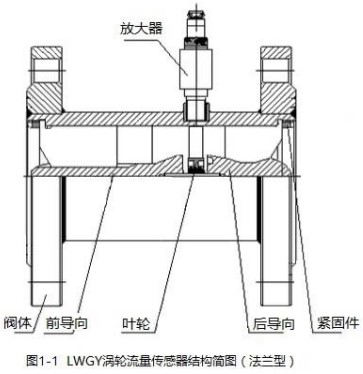 dn100液體渦輪流量計(jì)法蘭型結(jié)構(gòu)圖