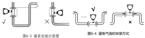 dn100液體渦輪流量計(jì)垂直安裝示意圖