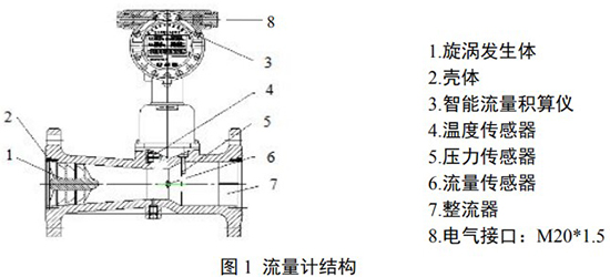 DN50旋進(jìn)旋渦流量計(jì)結(jié)構(gòu)圖
